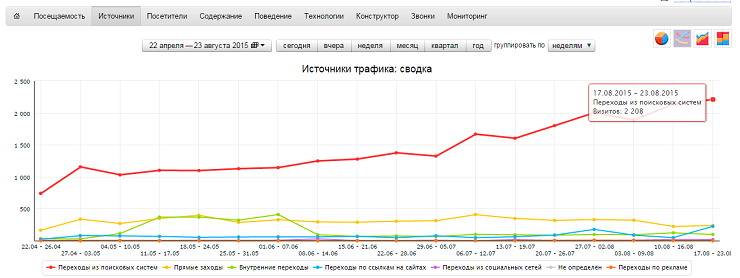 Просування конвертера валют