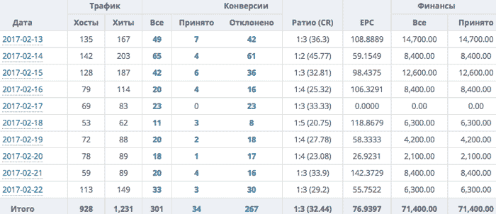 реклама казино в инстаграме