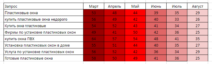 запросы сайта по продаже билетов