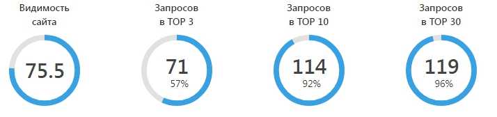 дистрибьютор запчастей от webiseo